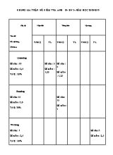 Ma trận và đề kiểm tra 45 phút số 2 học kỳ II môn Tiếng Anh Lớp 10 - Năm học 2018-2019